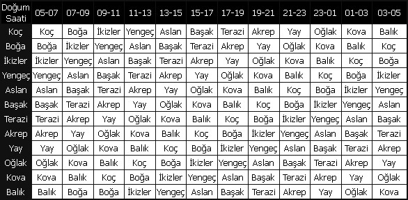 yukselen-burc-hesaplama-tablosu