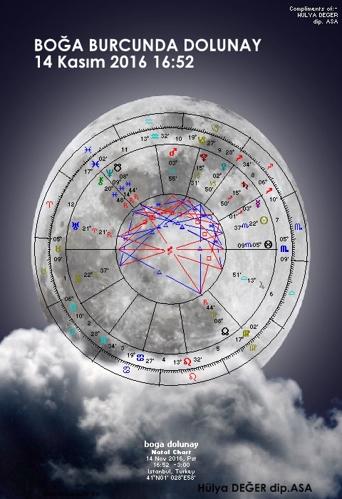 boga-burcunda-dolunay-haritasi