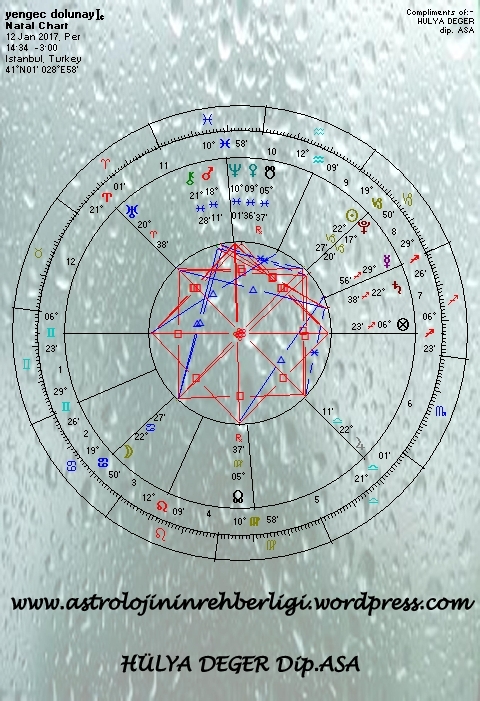 yengeç burcunda dolunay by hülya değer