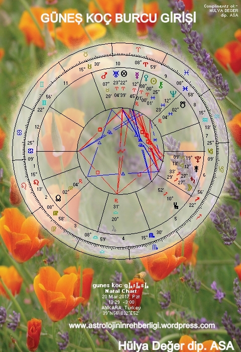 GÜNEŞ KOÇ GİRİŞİ ASTROLOJİNİN REHBERLİĞİ