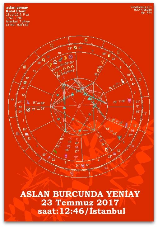 aslan burcunda yeniay, hülya değer, astrolojinin rehberliği