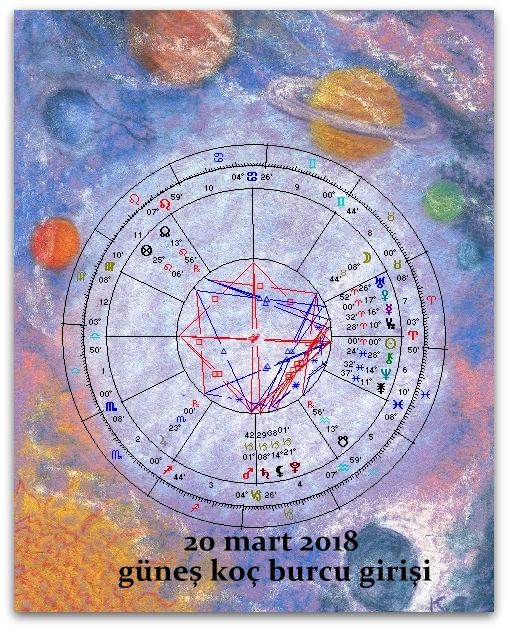 GÜNEŞ KOÇ BURCUNA GİRİŞİ